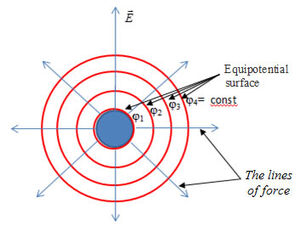 Electric-Potential-02-goog.jpg