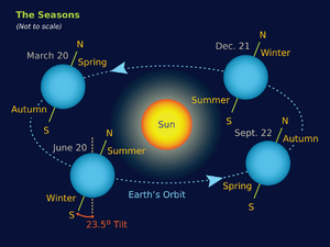 Earth-Seasons-01-goog.png