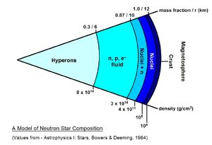 Stars-Neutron-09-goog.jpg