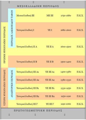 Mycenean-Era-Chronology-goog.jpg
