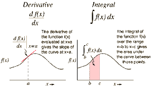 Derivatives-Integrals-01-goog.gif