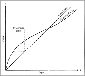 Linearity-01-goog