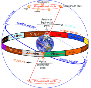 Earth-Axial-Precession-02-goog.gif