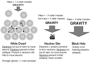 Stars-Neutron-04-goog.gif