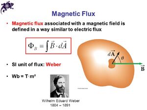 Magnetic-Flux-01-goog.jpg
