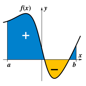Integrals-01-goog.png