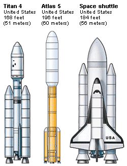 RocketsAtlasTitan-goog.gif
