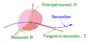 Vector-Basis-03-goog.gif