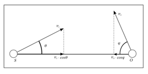 EffectDoppler04-wik.png