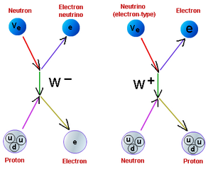 Interactions-Weak-01-goog.png