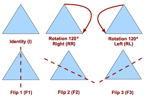 Symmetry-Triangle-01-goog.png