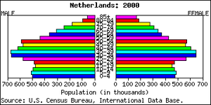 Censo.png