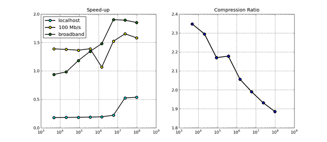 File:Spheres speed up.png