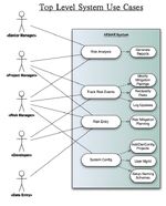 UseCase1-TopLevel