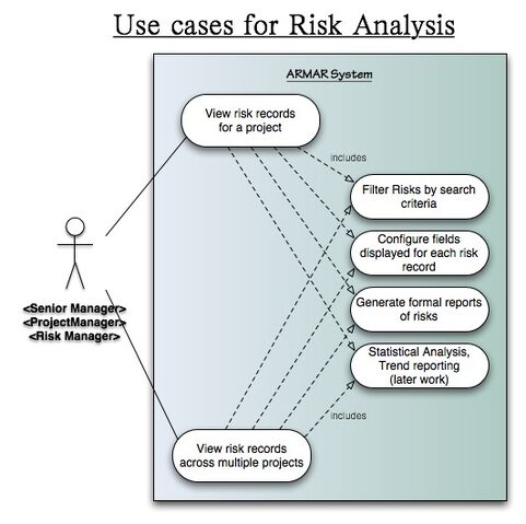 File:UseCase4-RiskAnalysis.jpg