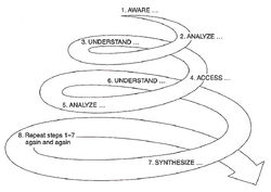 Learning spiral2