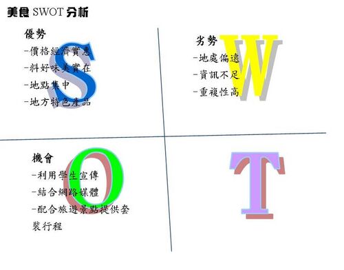 美食SWOT.jpg