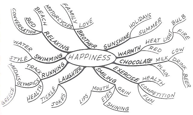 File:Mindmap2.jpg