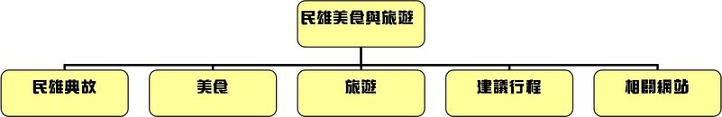 架構圖.jpg