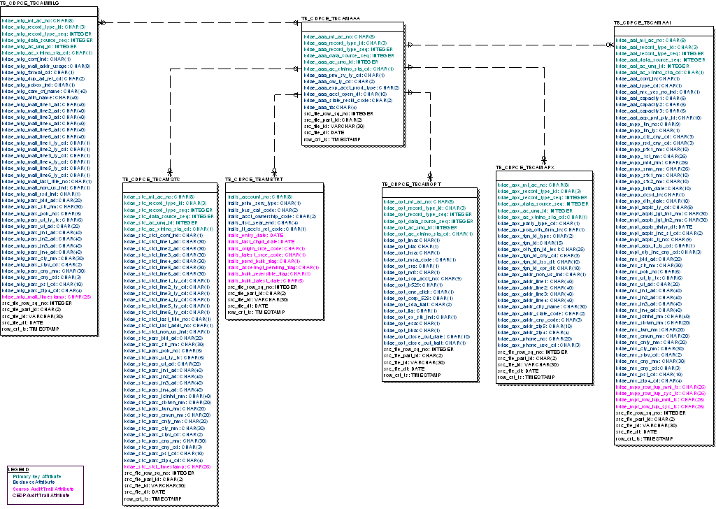 ETL Processing SAD mwiki2 03 1024