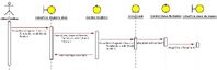 Diagrama registre WEB