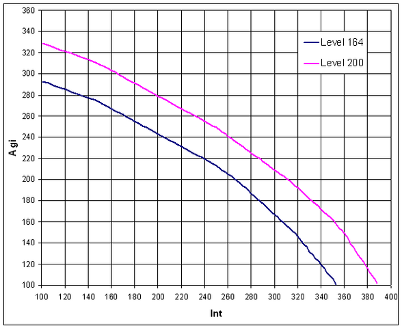 File:Stats.png