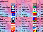 NSC5 result