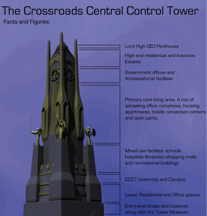 CCCT-Prime2