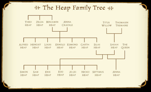 File:Rsz 1familytree.jpg