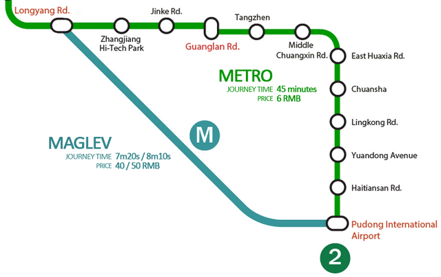 File:Maglev-vs-metro.png