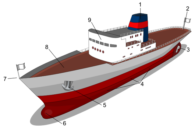 File:Ship diagram-numbers.png