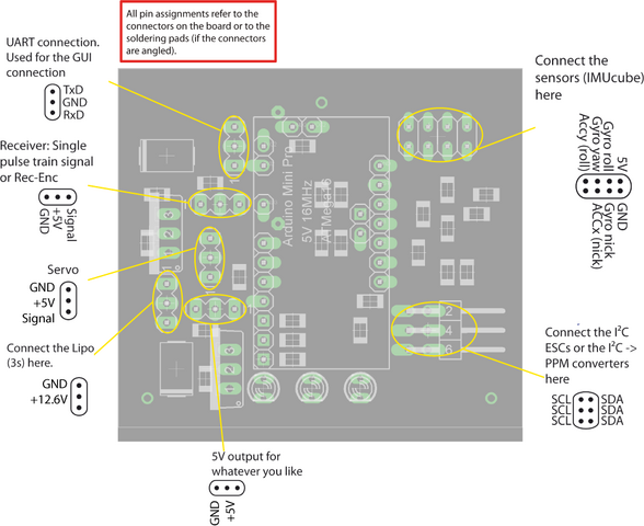 File:Layout triguide mini.png
