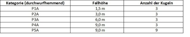 Datei:DURCHWURFHEMMEND.jpg