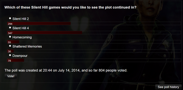 File:PlotPoll.png