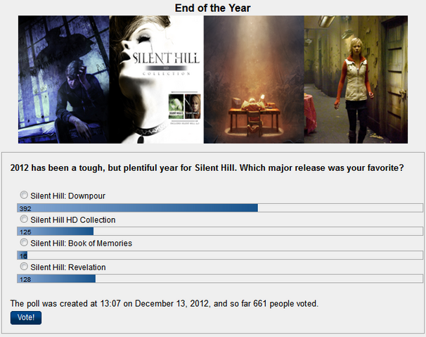 File:2012Poll.png