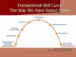 Transactional