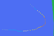 Hurricane Sandra's Path