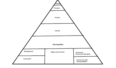 Triangleofadministrative