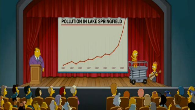 File:The Simpsons Move (0501).jpg