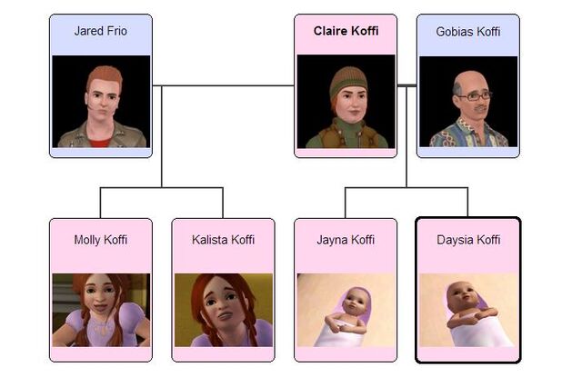 File:Koffi family tree 1.jpg