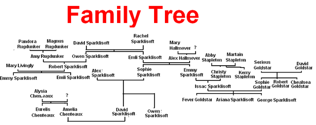 File:Amelia Sparklisoft The Sims Family Tree.png