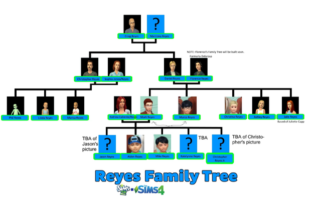 File:Reyes Family Tree PNG 2.3.png
