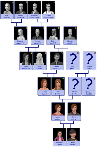 File:Crystal Original Family Tree v2.png