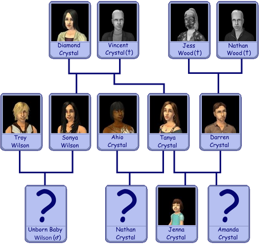 File:Crystal Family Tree.png