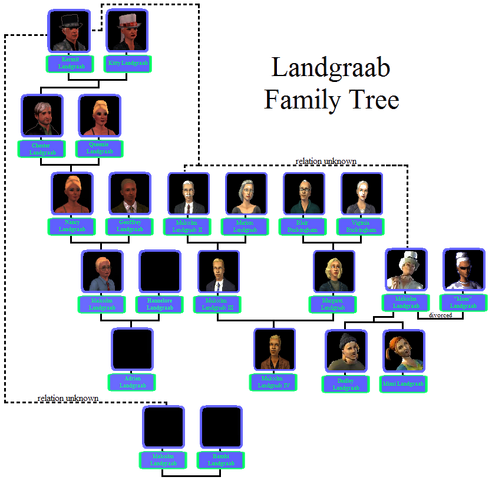 File:Possible Landgraab Family Tree.png