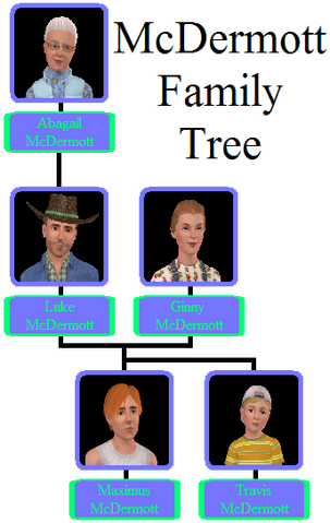 File:McDermott Family Tree.png