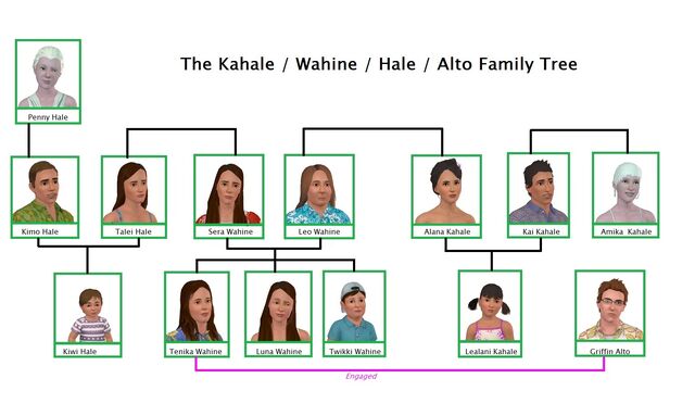 File:Kahalefamily.jpg