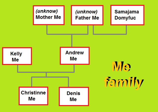 File:Fanon-Me family-family tree.png
