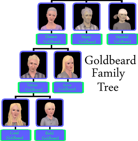 File:Goldbeard Family.png
