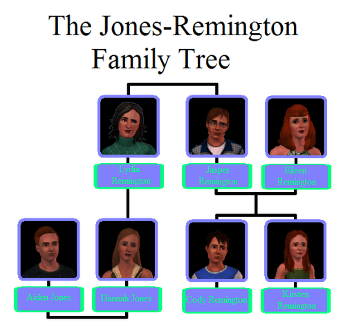 File:Jones-Remington Family Tree.png
